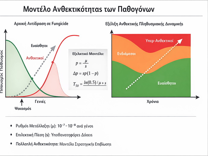 Θα μπορέσει η Μεσογειακή γεωργία να περάσει σε μοριακή φυτοπροστασία χωρίς να αυξήσει την εξάρτηση από τεχνολογικές πλατφόρμες;