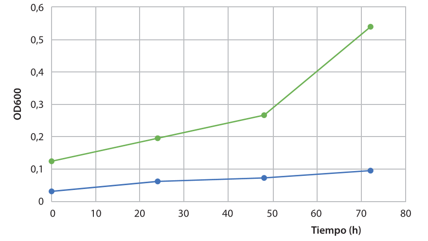 Fig2 lallemandBrett 1