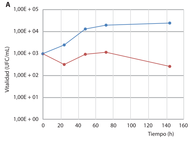 Fig4a