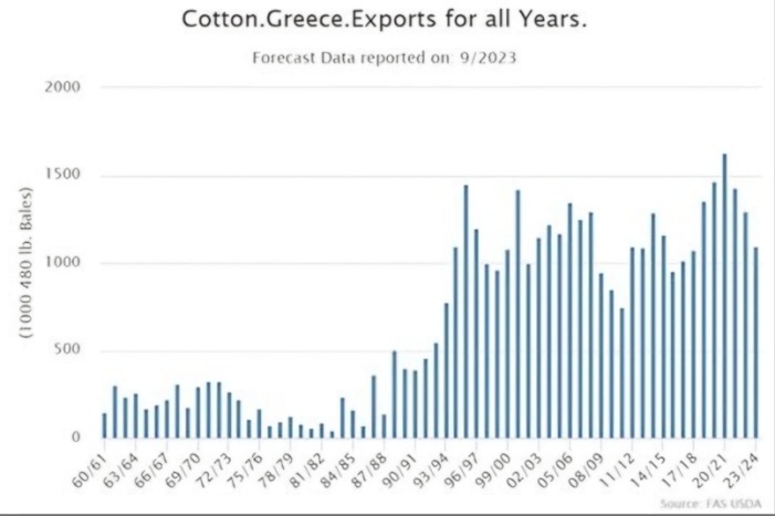 Greececotton.jpg