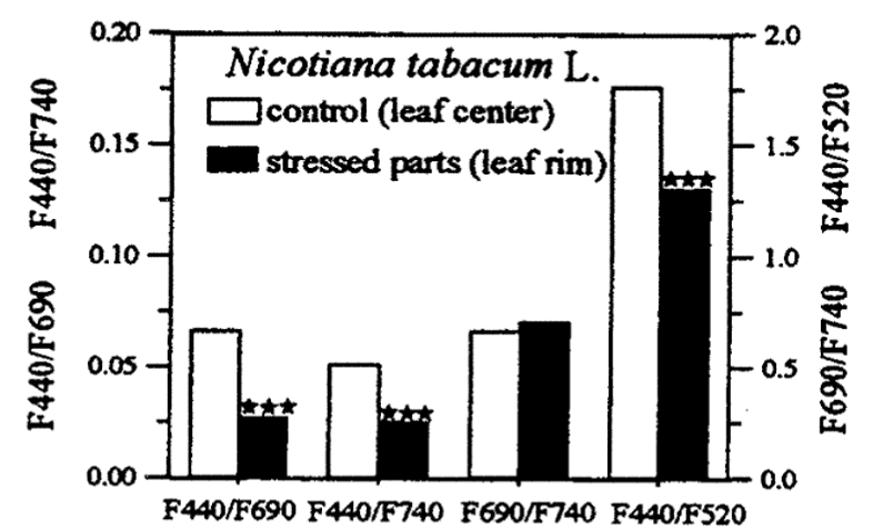 Light Fluorescence Ratios 3.png