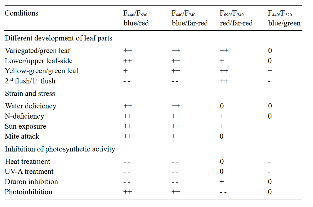 Light Fluorescence Ratios 4.png