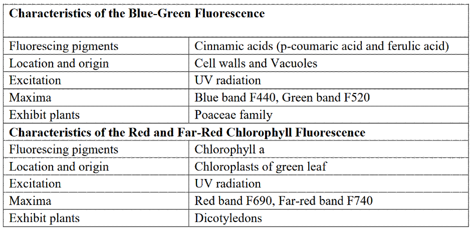 Light Fluorescence Ratios.png