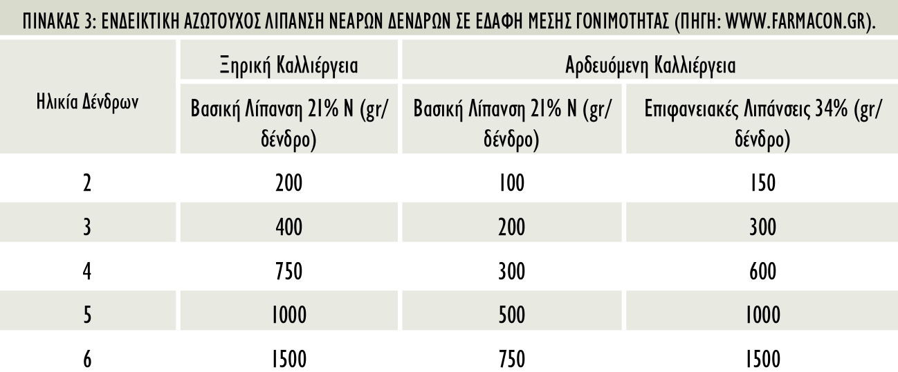 Table3