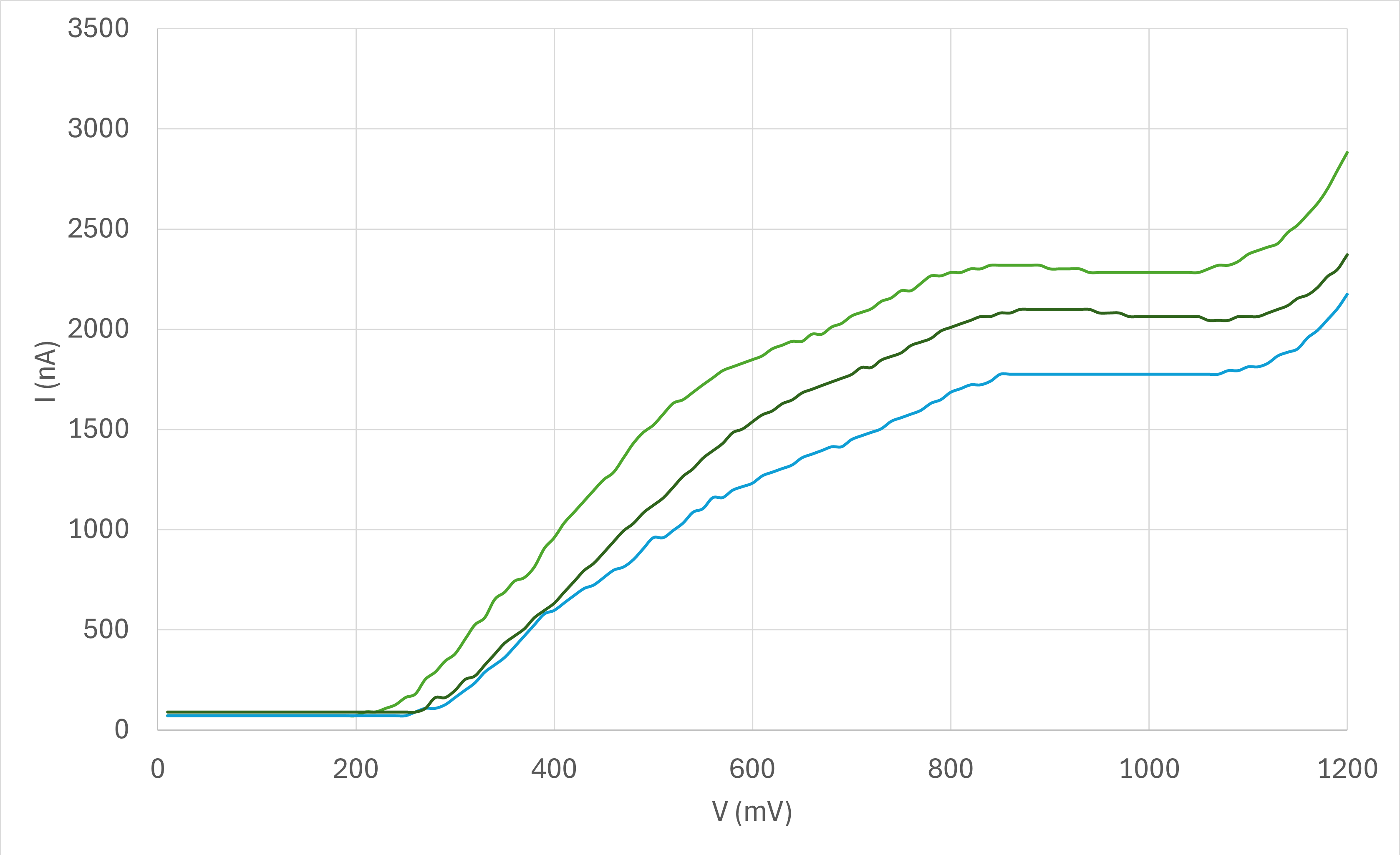 Technical Article WQS Maturity Monitoring Part 1 Principle FIG1