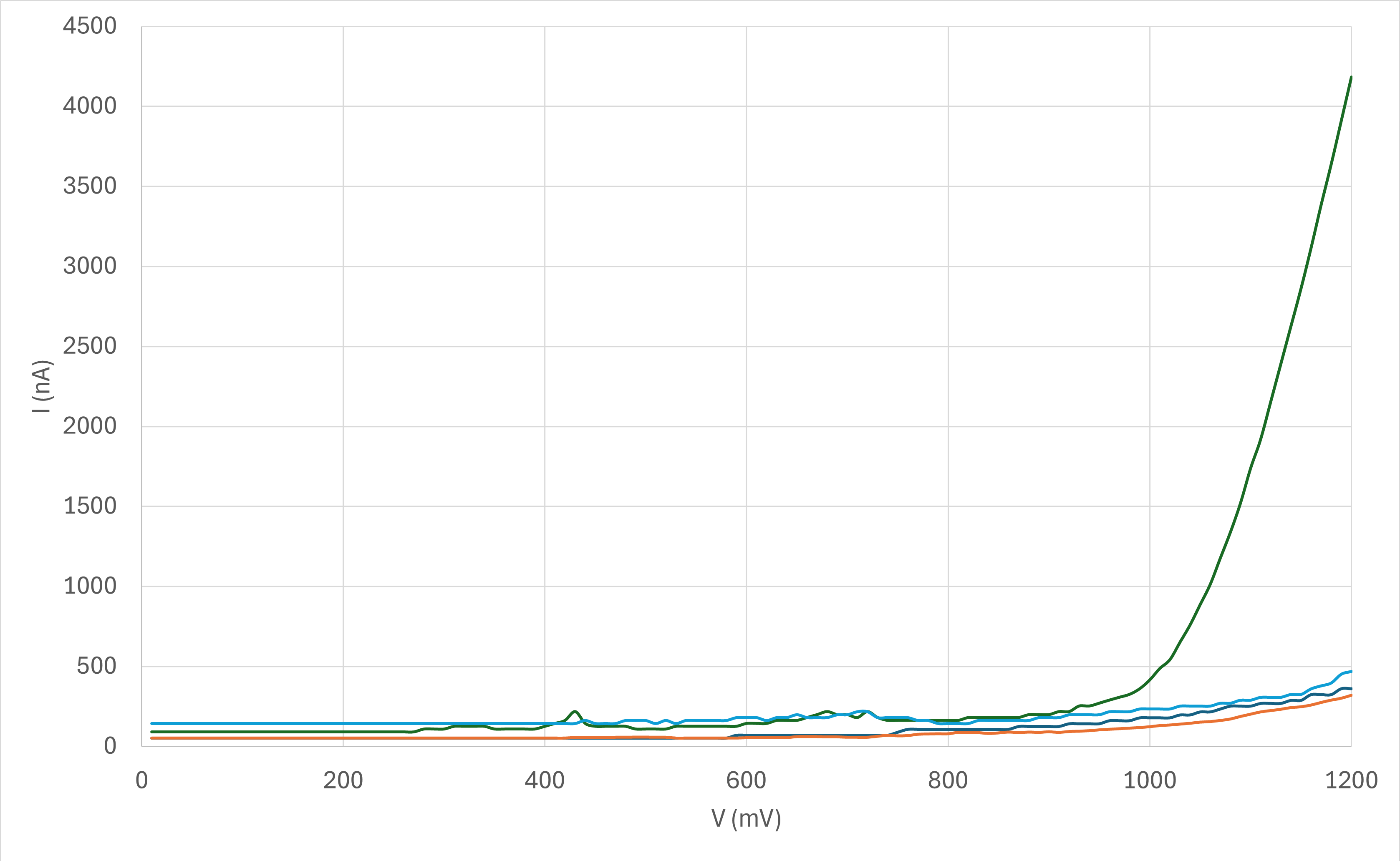 Technical Article WQS Maturity Monitoring Part 1 Principle FIG2