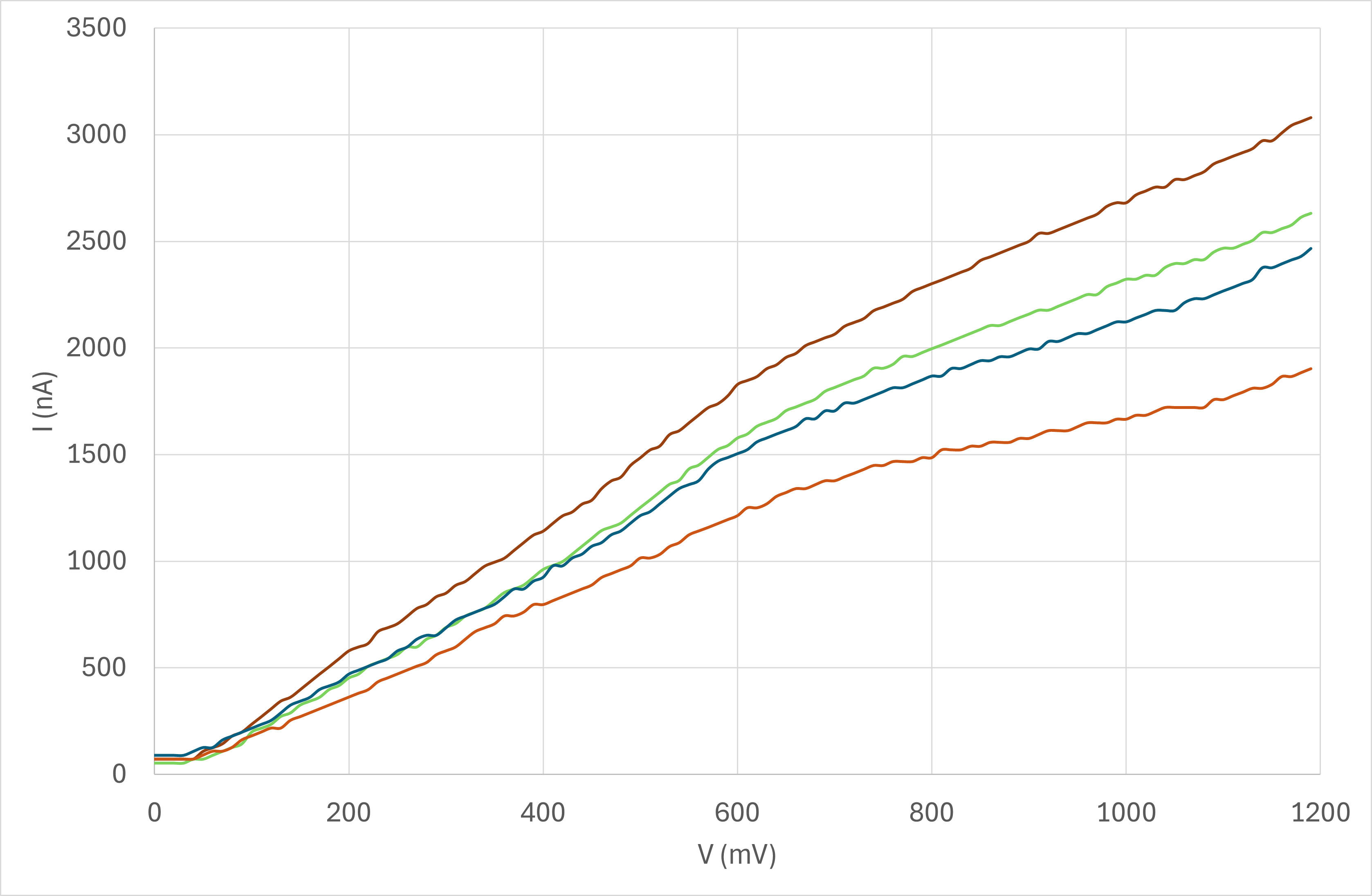 Technical Article WQS Maturity Monitoring Part 1 Principle FIG3