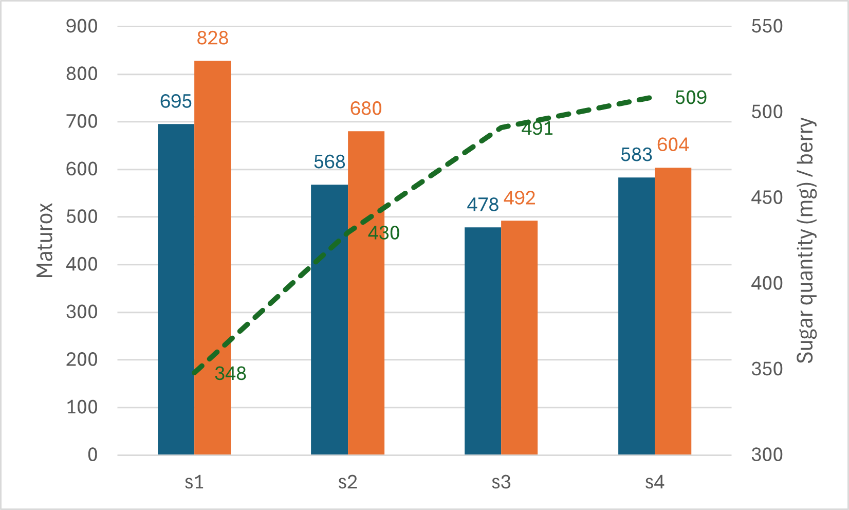 Technical Article WQS Maturity Monitoring Part 1 Principle FIG4 EN