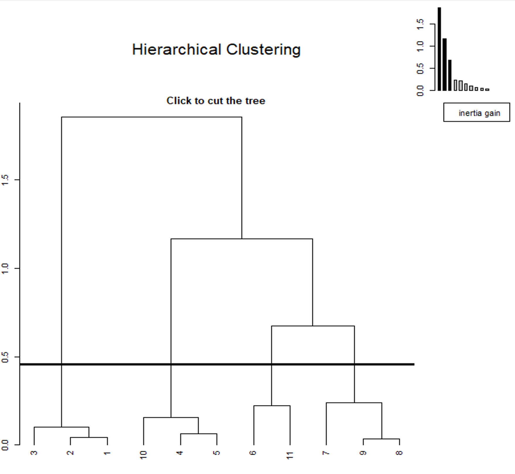Technical Article WQS Maturity Monitoring Part 2 Sauvignon Blanc aromatic profiles FIG2B