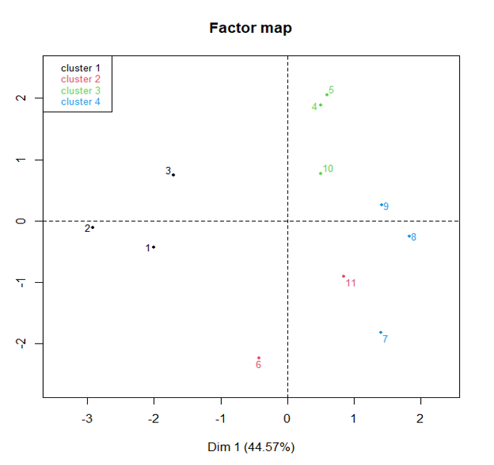 Technical Article WQS Maturity Monitoring Part 2 Sauvignon Blanc aromatic profiles FIG2C