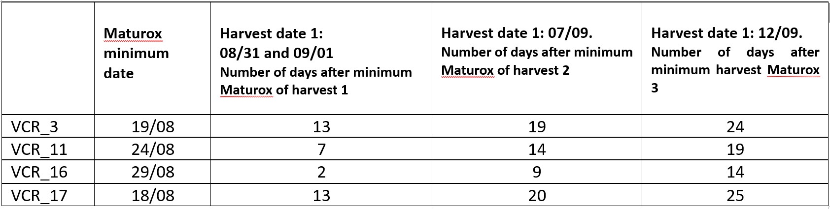 Vinventions art2 April table1 ENG 1