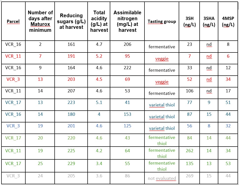 Vinventions art2 April table3 eng
