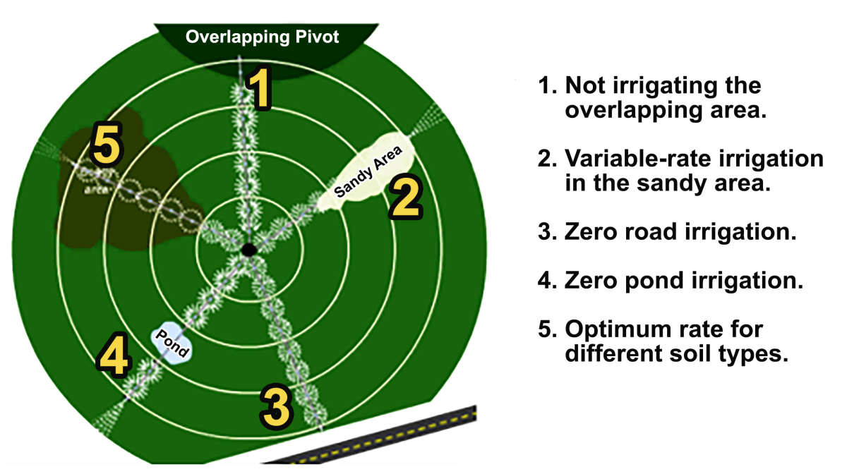 W 01500 02 Precision Agriculture Rs Right Rate