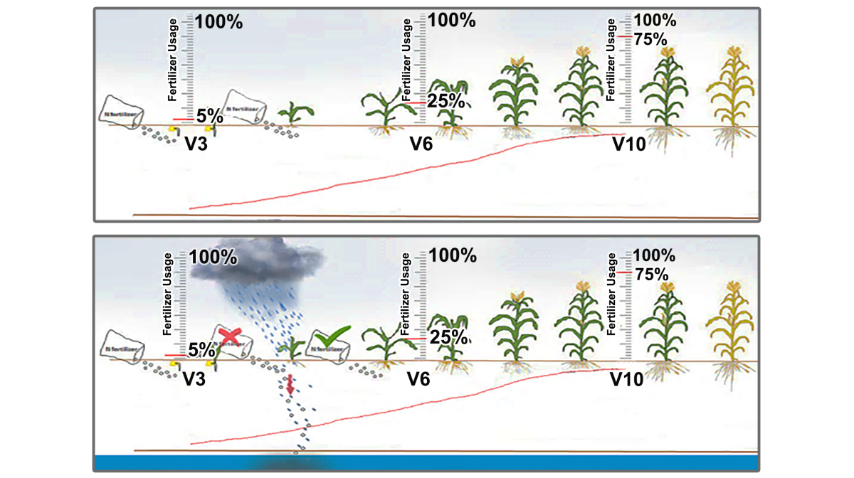 W 01500 03 Precision Agriculture Rs Right Time