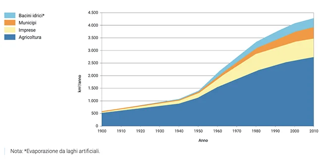 acque reflue e1751362277221
