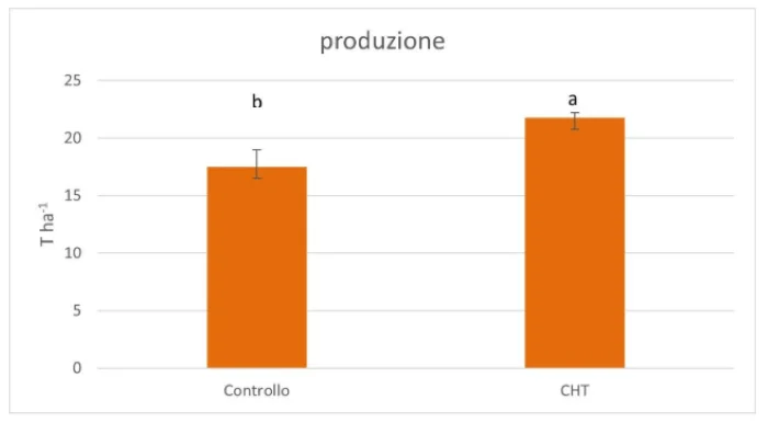 biostimolanti 1