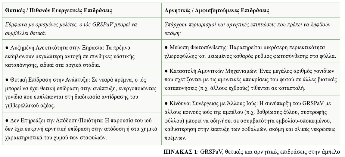enology