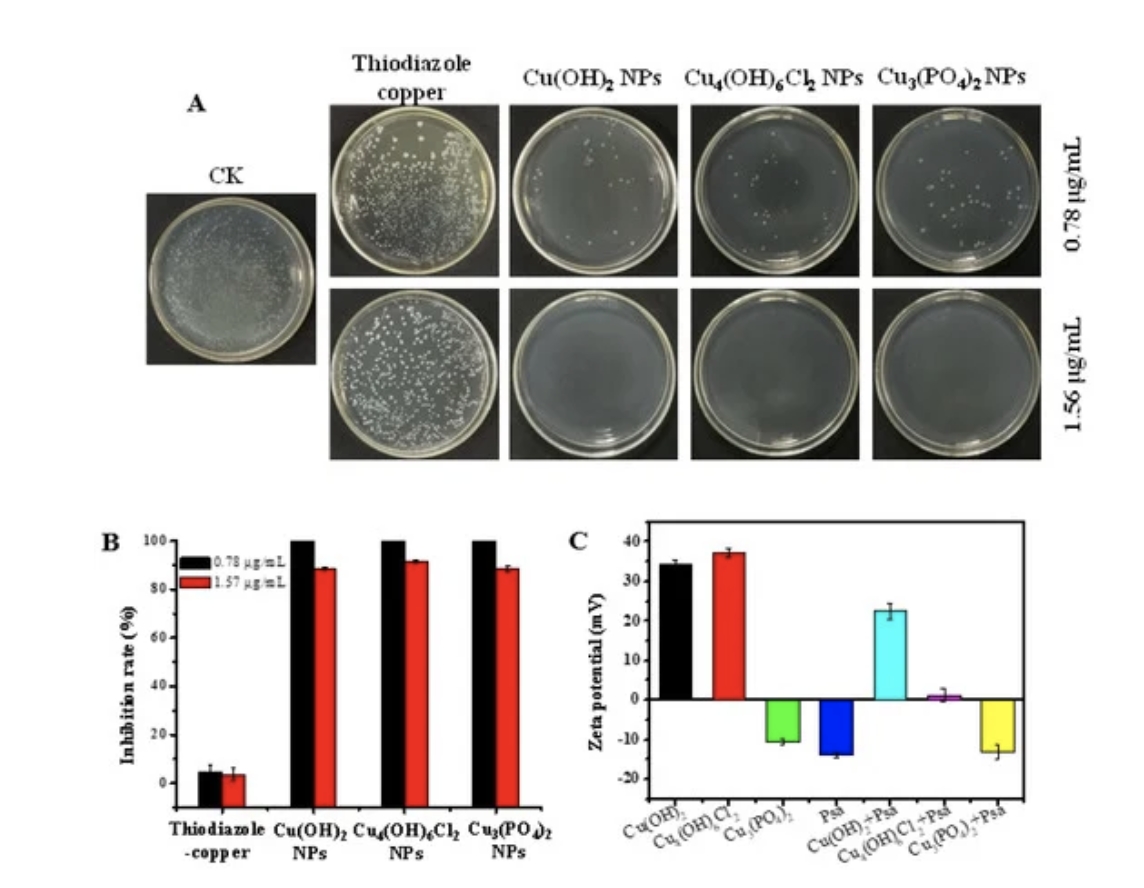 nanocu4