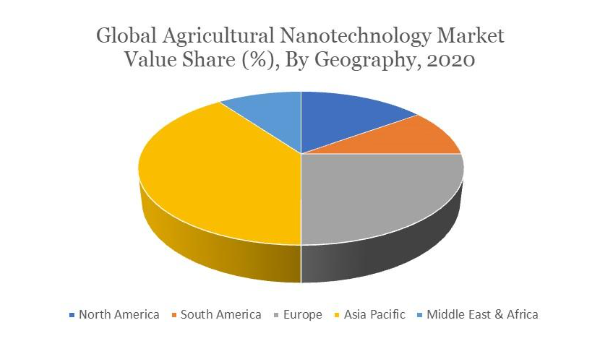 nanotechnology in agriculture 2