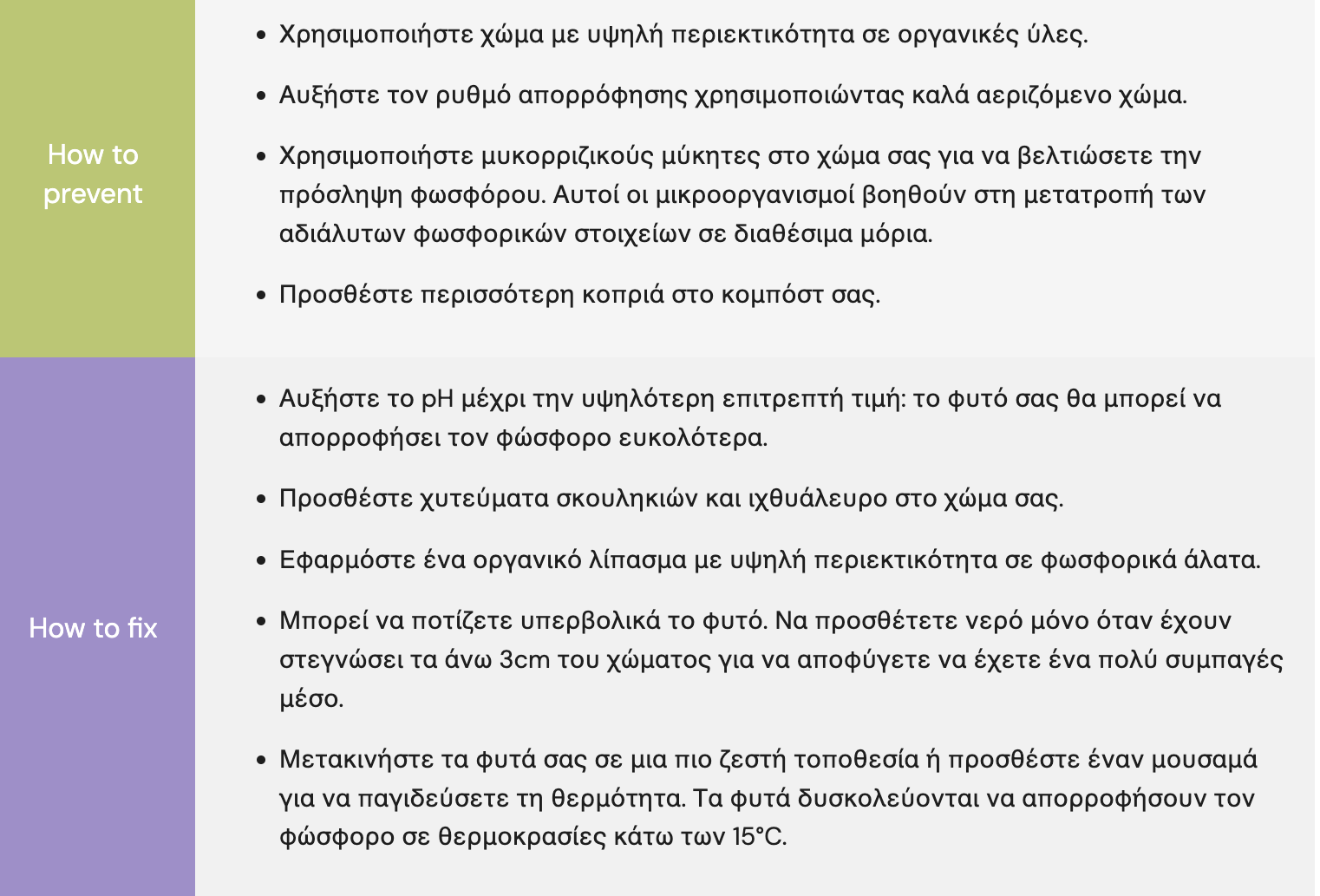 phosporus
