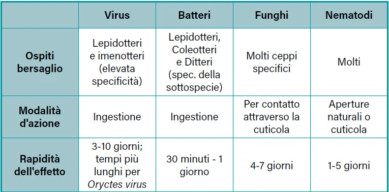 tab entomopatogeni