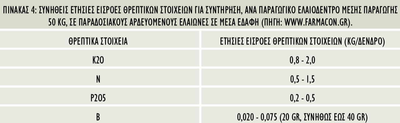 table4